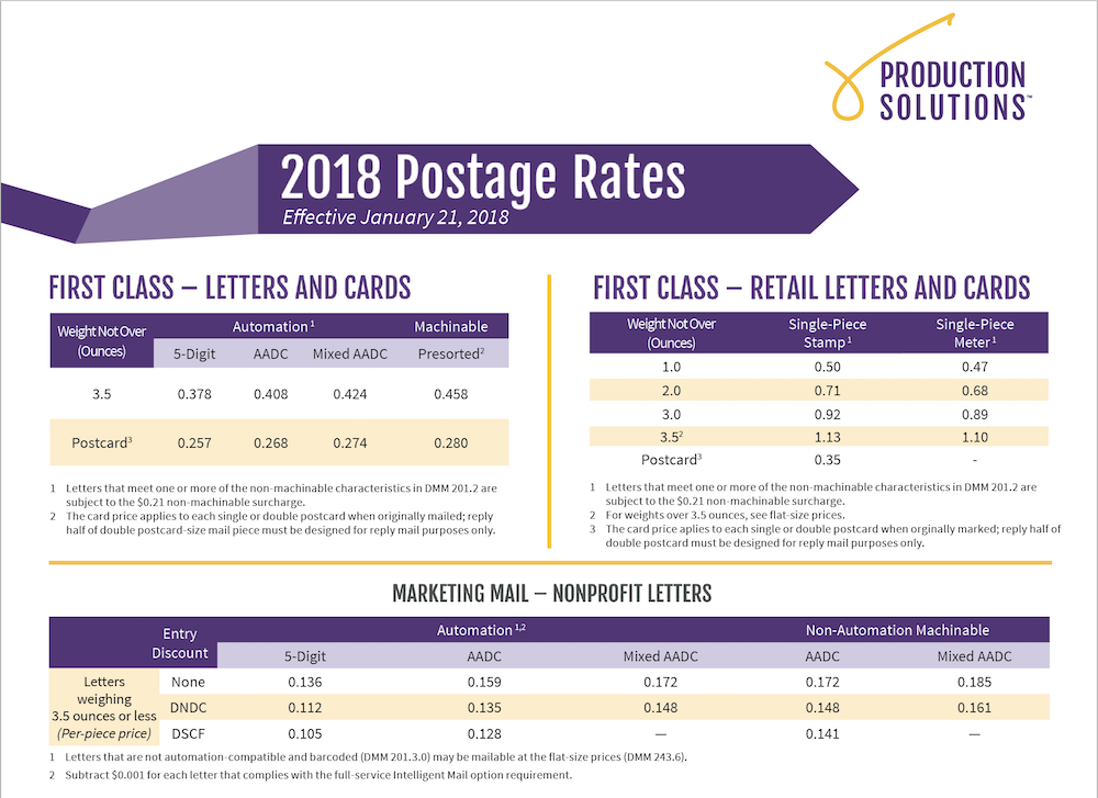 2017 Postage Rate Chart