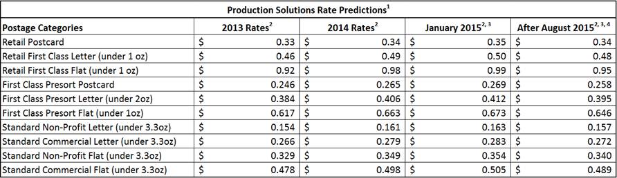 Usps Postage Rates Chart 2017