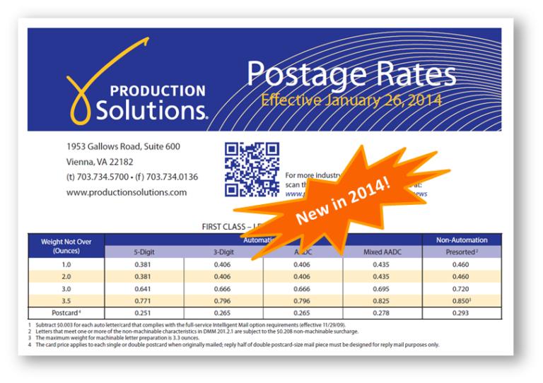 Production Solutions' 2015 Postage Rates Chart Production Solutions