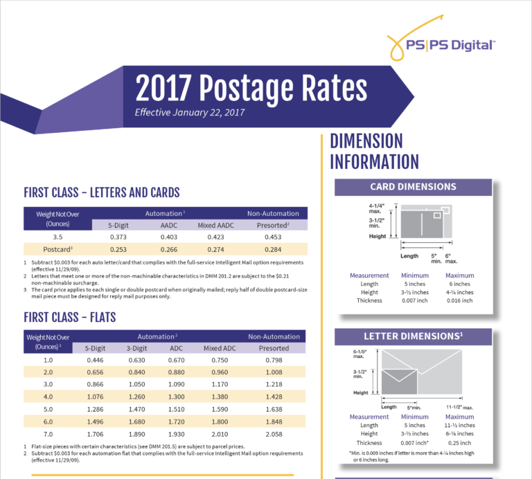 2017 USPS Postage Rates – What to Expect | Production Solutions
