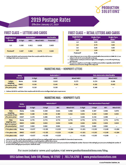 USPS Postage Rate Chart Printable