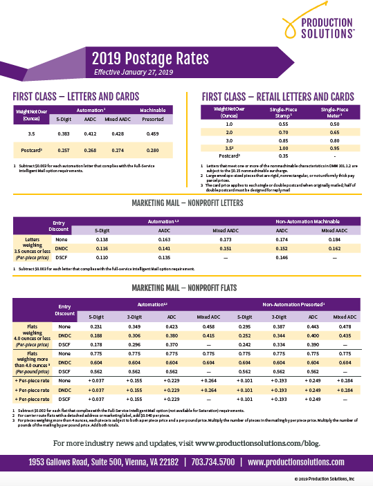 Usps Firstclass Postage Chart Completesenturin