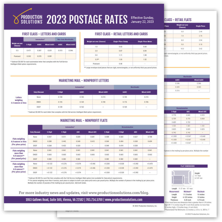 Postage Rate Chart Production Solutions