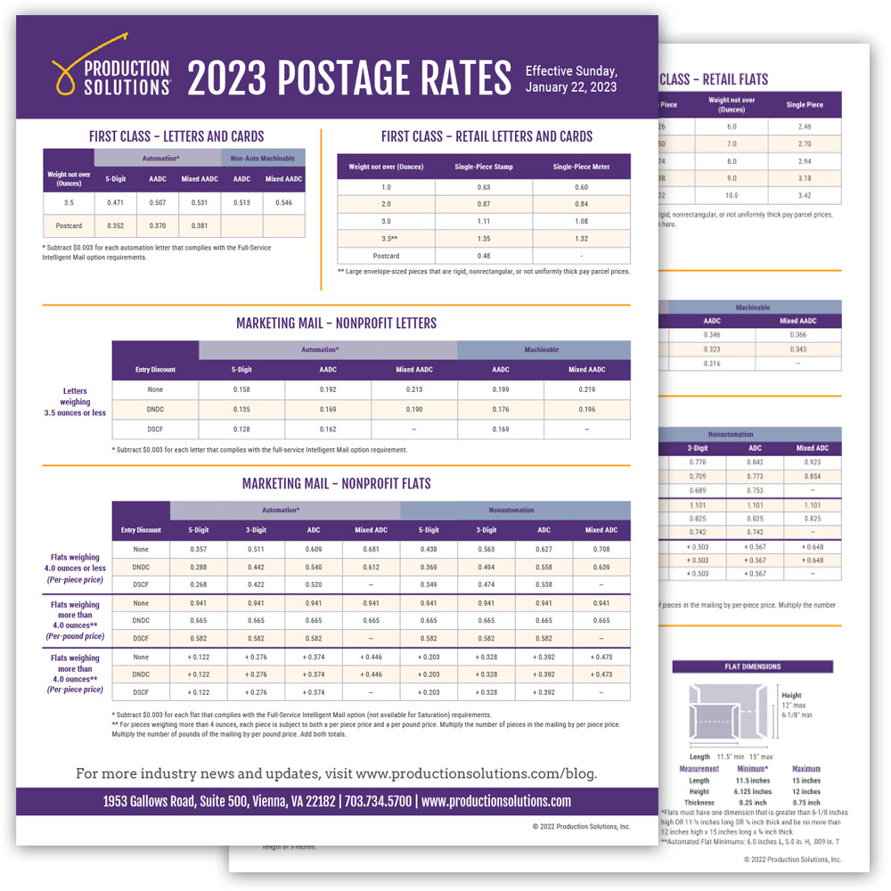 Current Us Postage Rates