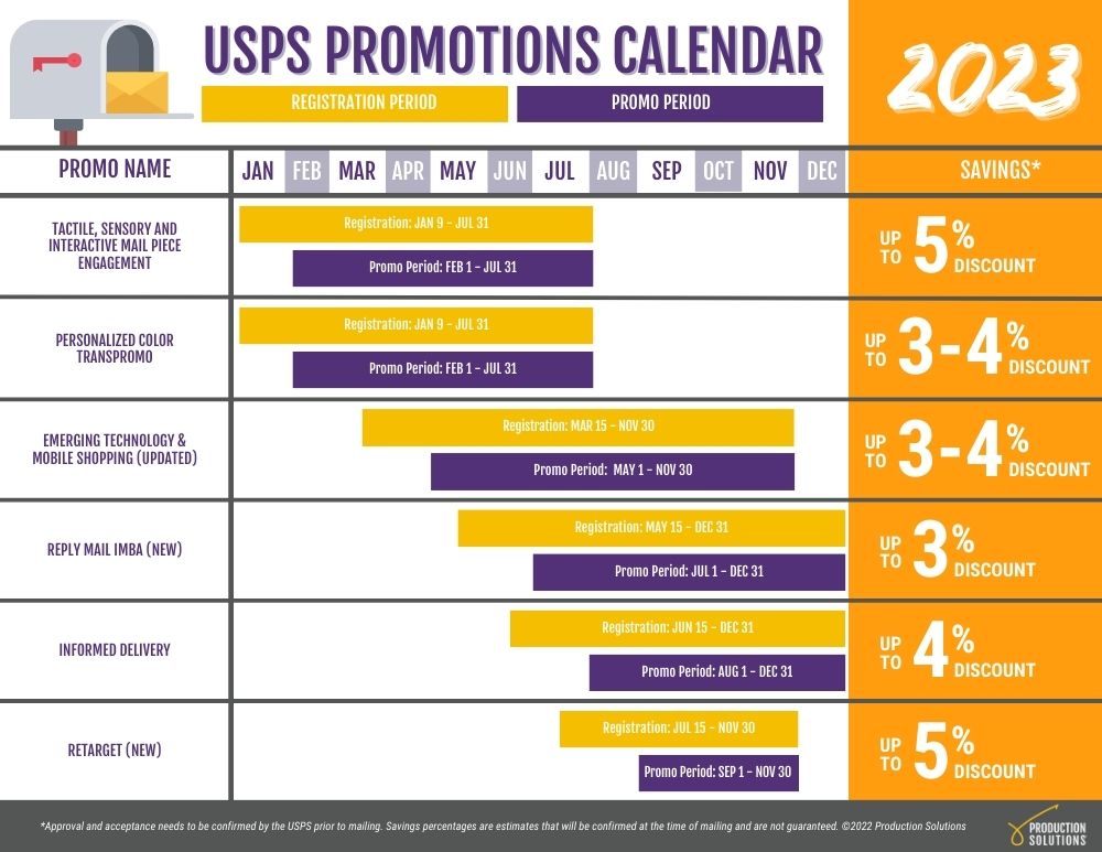 Postage Rate Chart Production Solutions