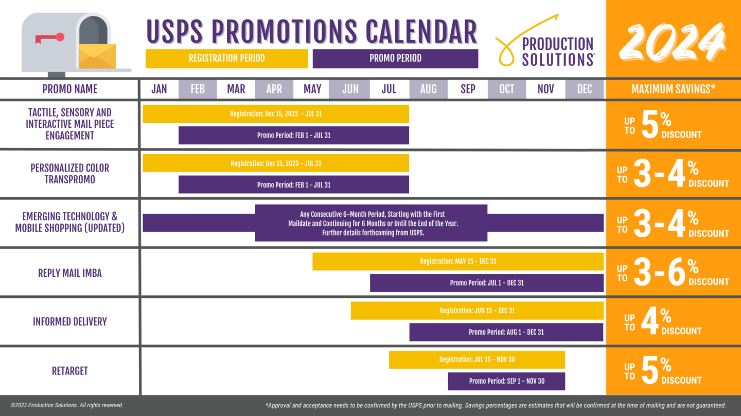2024 USPS Promotions Calendar