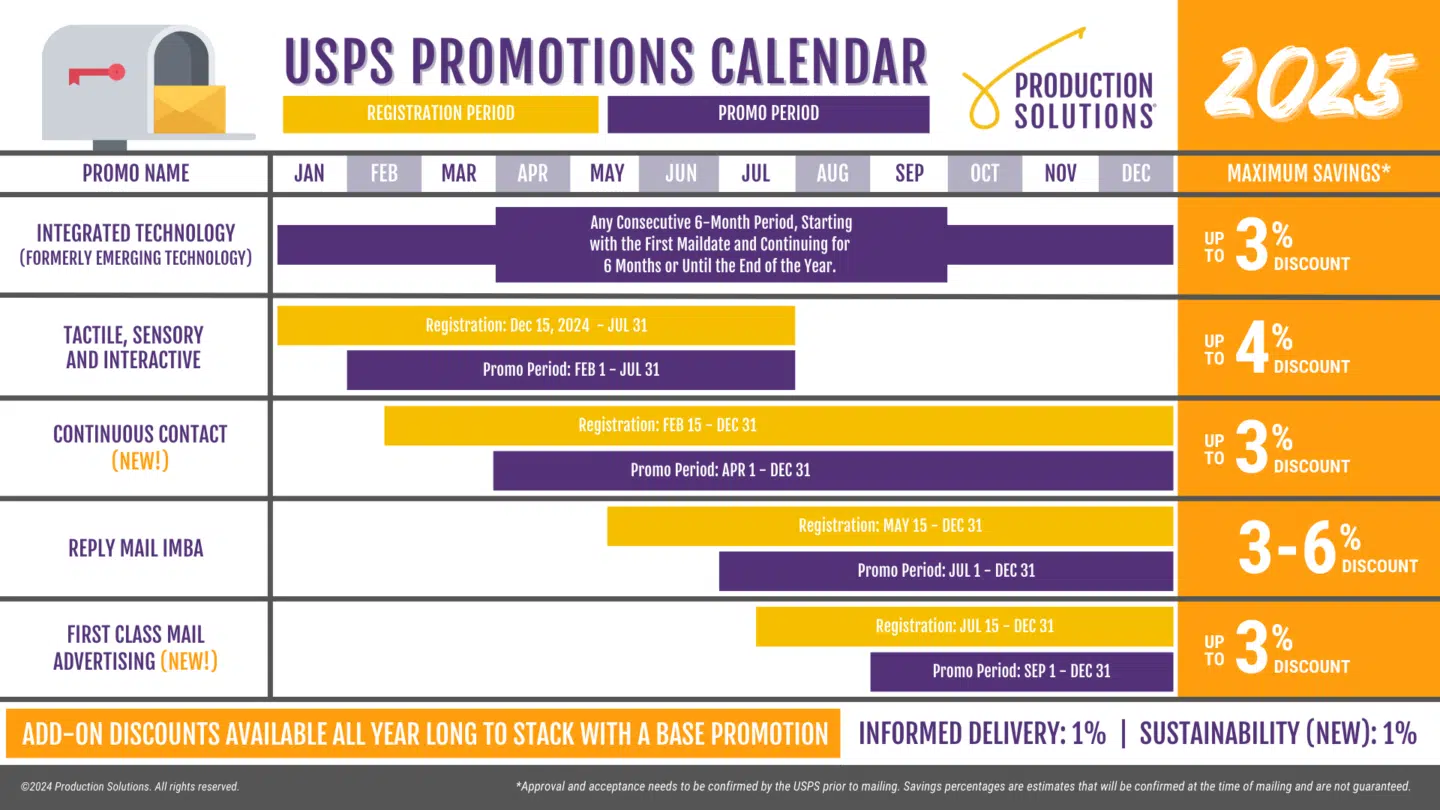 Usps Promotions Calendar 2025 Anissa Lissie