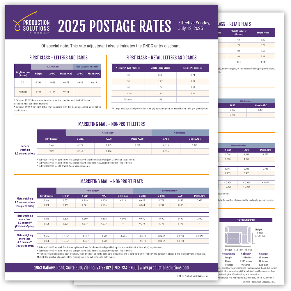 July 2025 Postage Rate Chart
