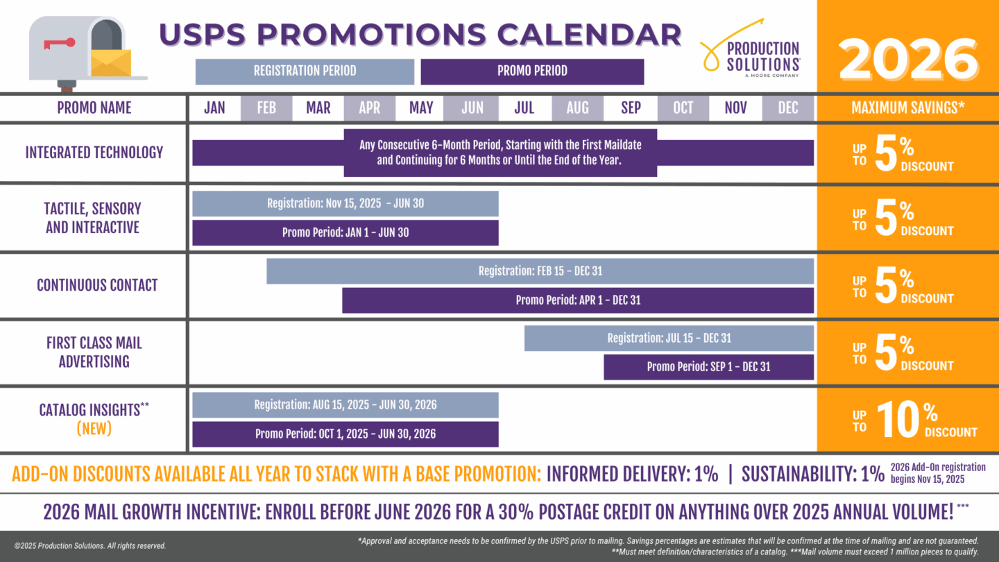 2026 USPS Promotions calendar